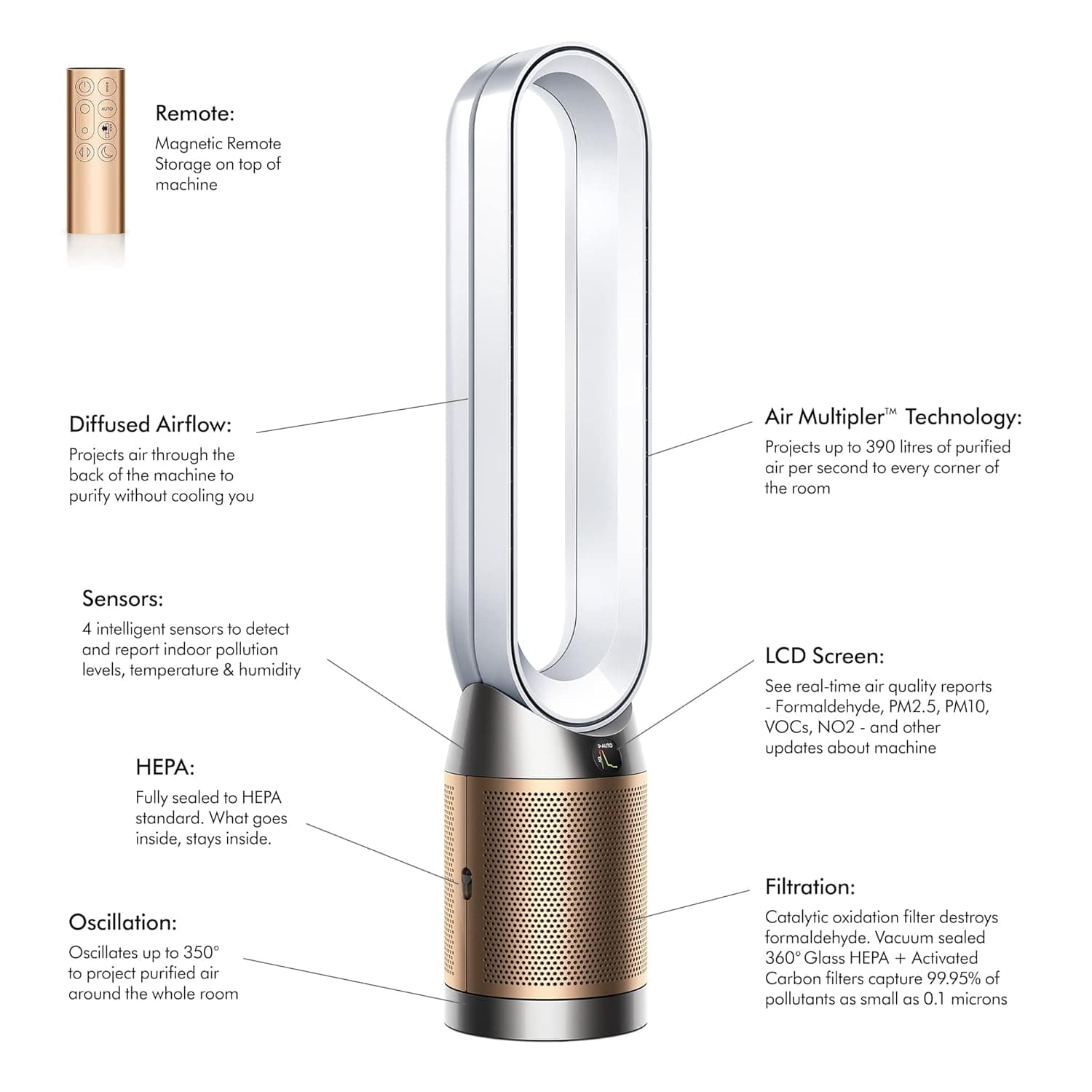 Dyson Purifier Cool Formaldehyde TP09