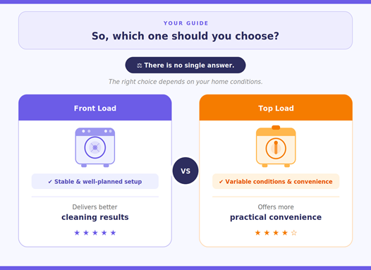 Washing Machine Blog - Body 2