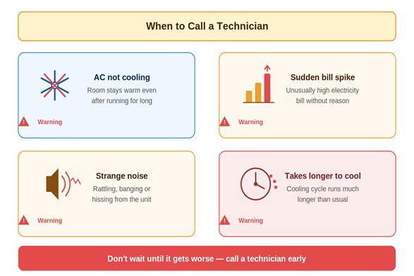 When to call a technician - AC warning signs