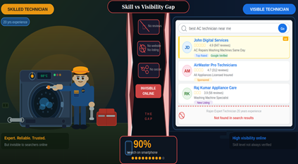 The gap between skilled technicians and online visibility