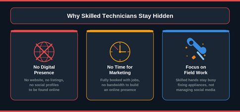 How Fatafat Service bridges the technician discovery gap